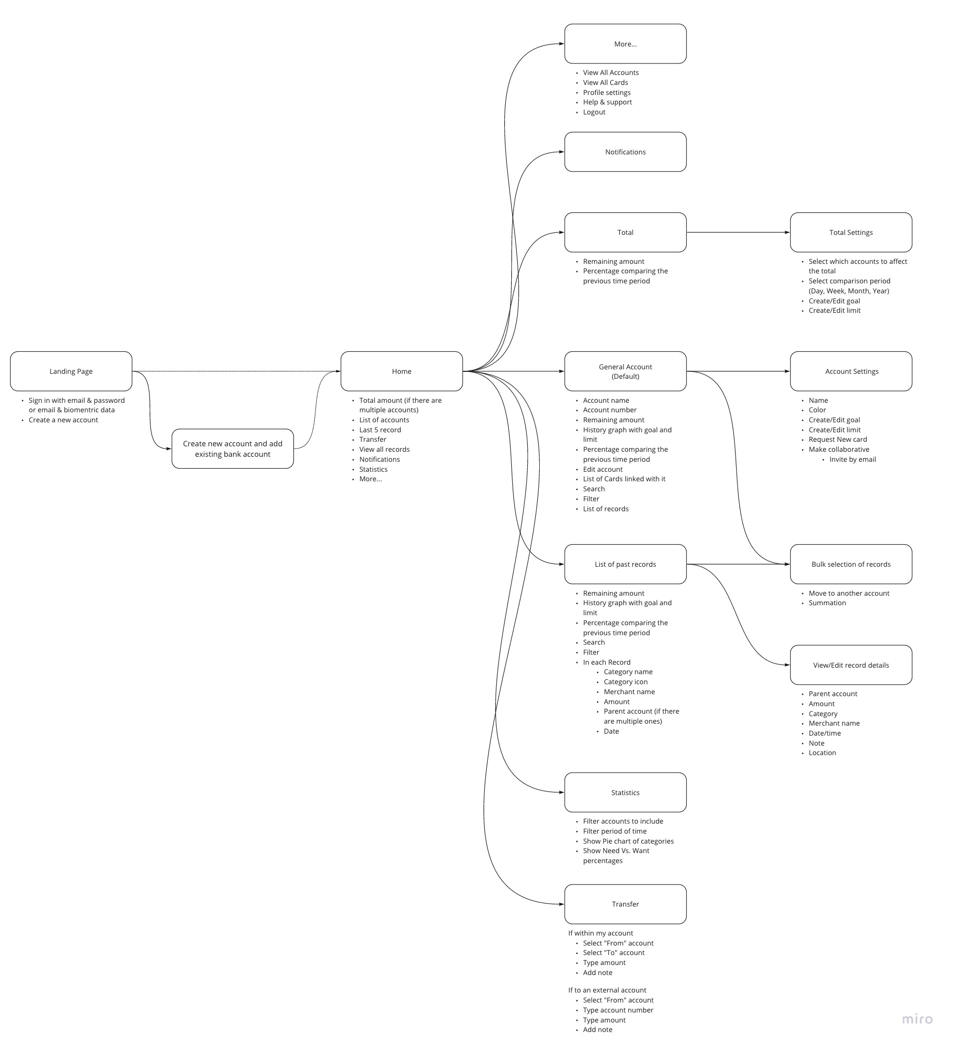 Pygg user flow